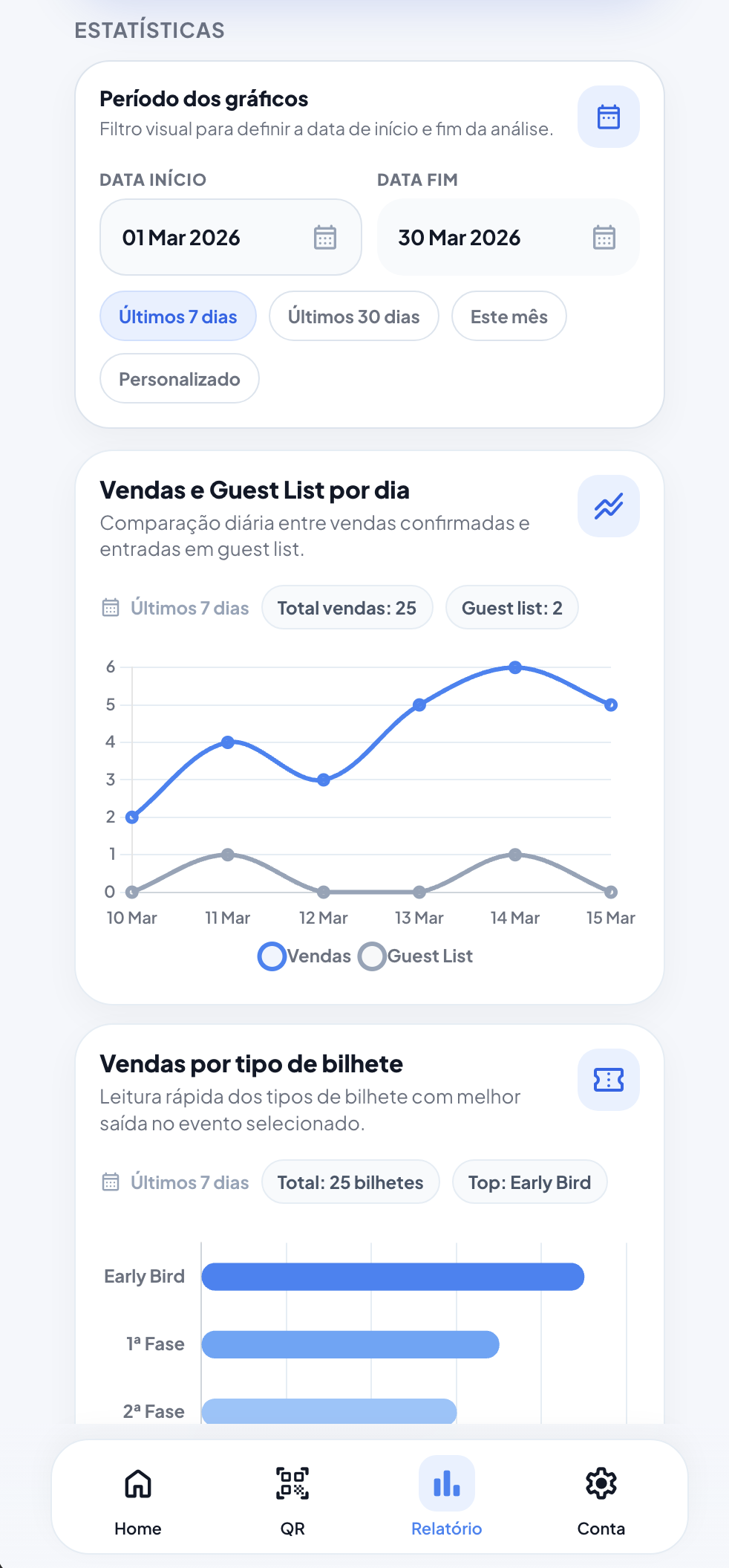 Analyze sales, guest list, and tickets by period.